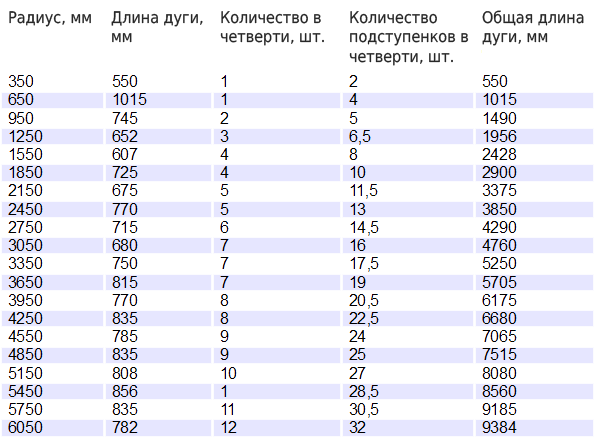 Каньон | Продукция